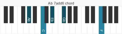 Piano voicing of chord Ab 7add6